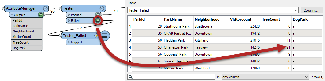 Inspecting the Tester:Failed port to confirm that only dog parks are selected